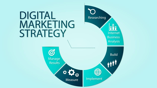 5 simple steps to an effective digital marketing strategy